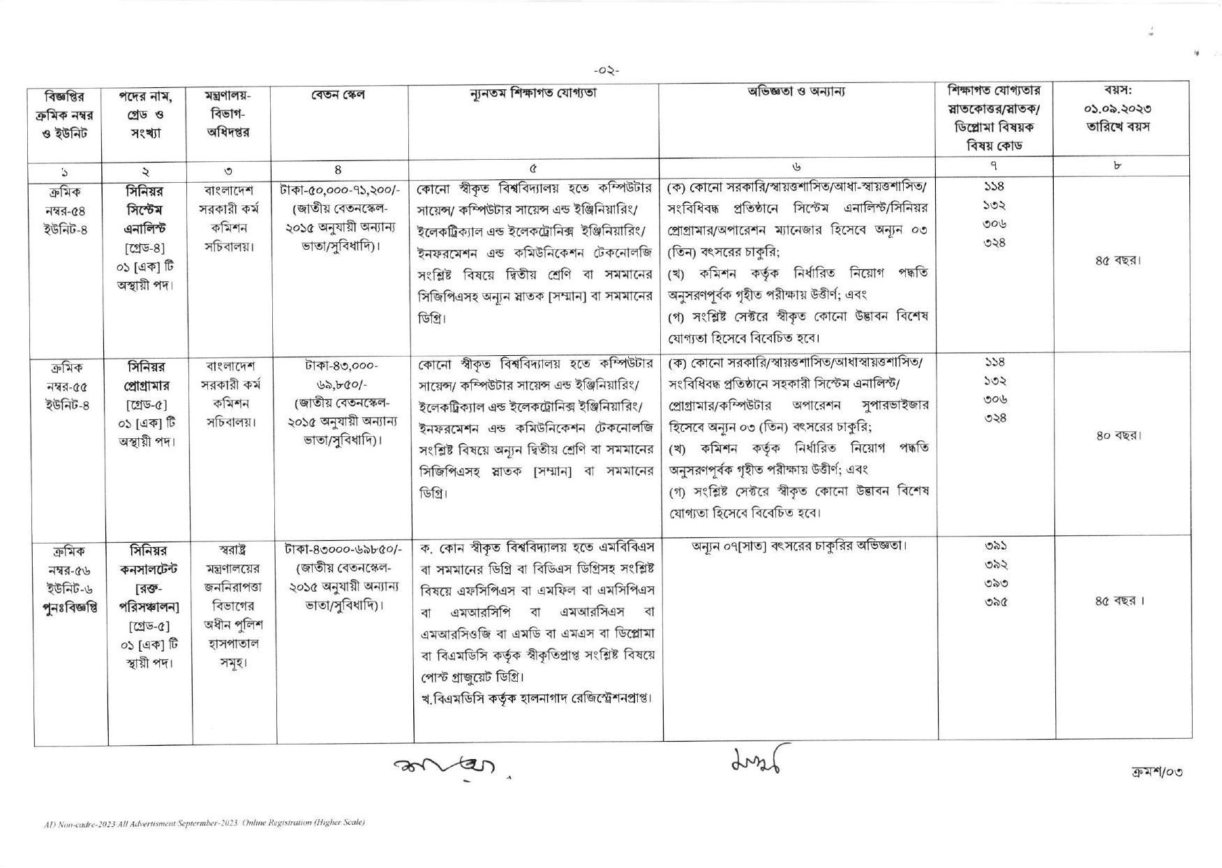 নন ক্যাডার নিয়োগ বিজ্ঞপ্তি ২০২৩ - BPSC None Cadre Job Circular 2023 - বাংলাদেশ সরকারি কর্ম কমিশন নিয়োগ বিজ্ঞপ্তি ২০২৩ -বাংলাদেশ সরকারি কর্ম কমিশন সচিবালয় নিয়োগ বিজ্ঞপ্তি ২০২৩ - Sorkari Kormo Commission Job Circular 2023