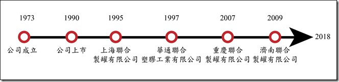 網頁 網頁