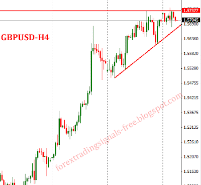 Forex: gbpusd technical analysis Tuesday, June 18, 2013