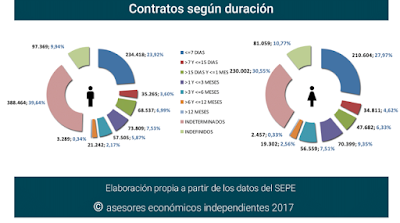 asesores económicos independientes 82-8 Javier Méndez Lirón