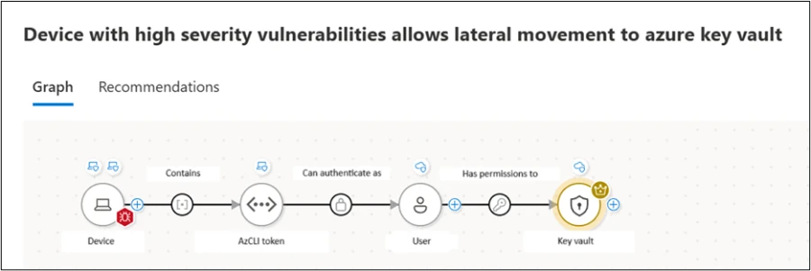 Microsoft Details Scattered Spider TTPs Observed in Recent Attack Chains 3 Microsoft Details Scattered Spider TTPs Observed in Recent Attack Chains