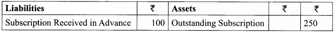 Samacheer Kalvi 12th Accountancy Solutions Chapter 2 Accounts of Not-For-Profit Organisation 28