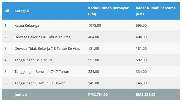 Had Kifayah Zakat