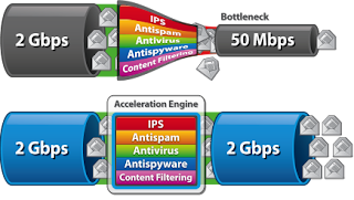 Bottleneck