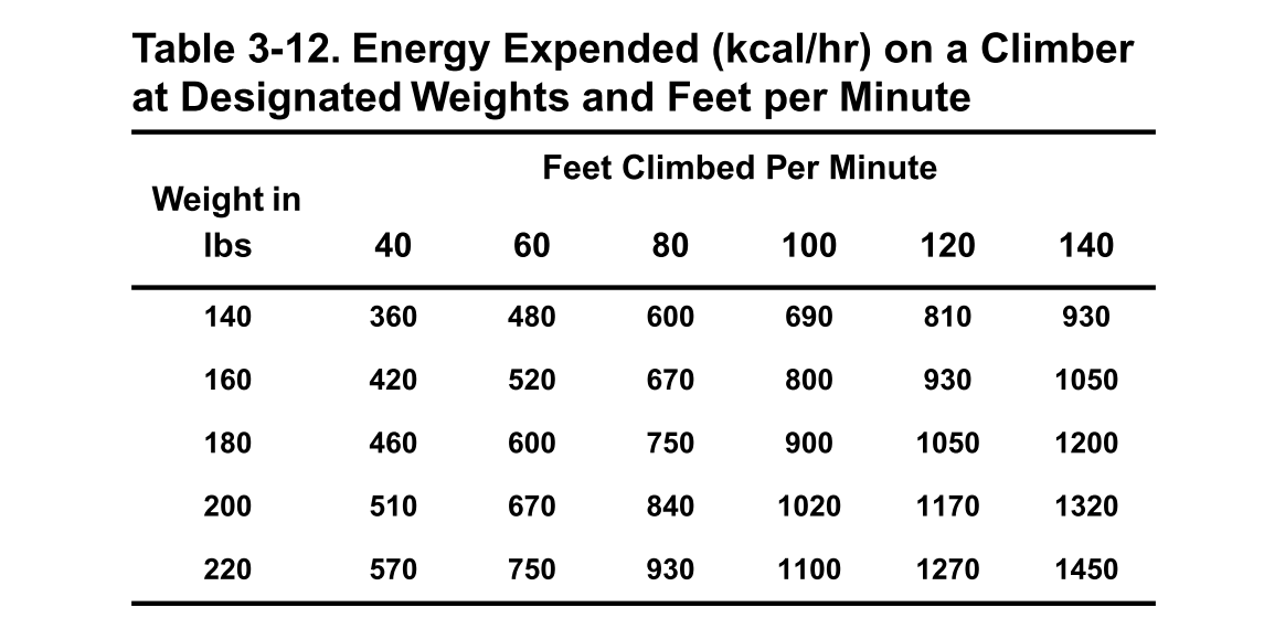 Aerobic Exercise Examples Benefits: at Home, at Gym, Types