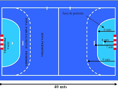 Resultado de imagen para campo de handball con sus medidas