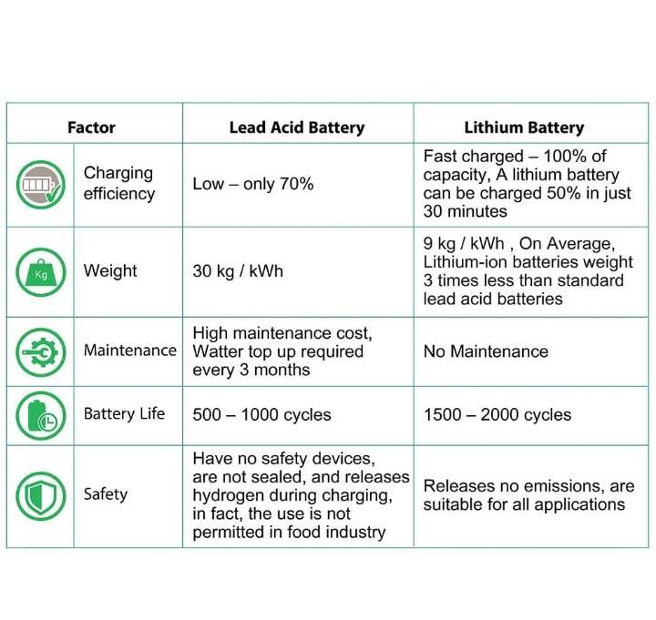 1 kVA inverter Lithium battery