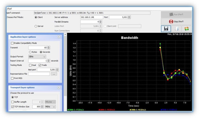 4 parallel streams testing