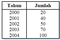 tabel diagram batang