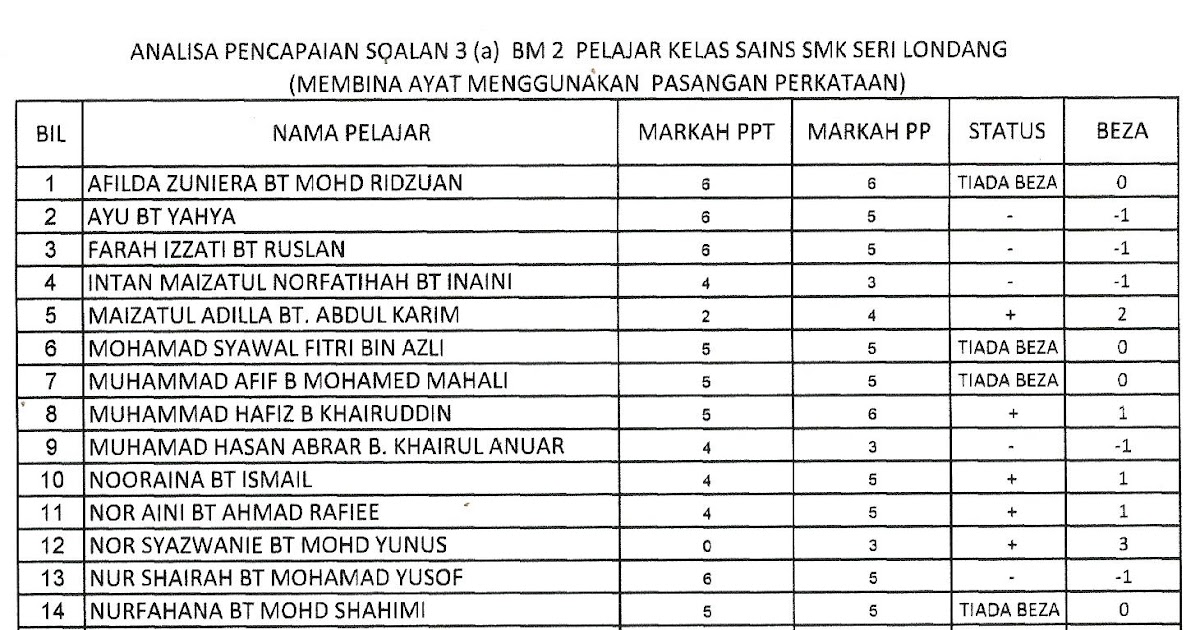 Laman Bahasa Melayu SPM: ULASAN SKRIP JAWAPAN SOALAN 