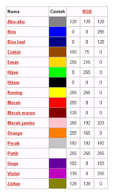 Home Apa Jadinya Dunia Ini Tanpa iWarnai 