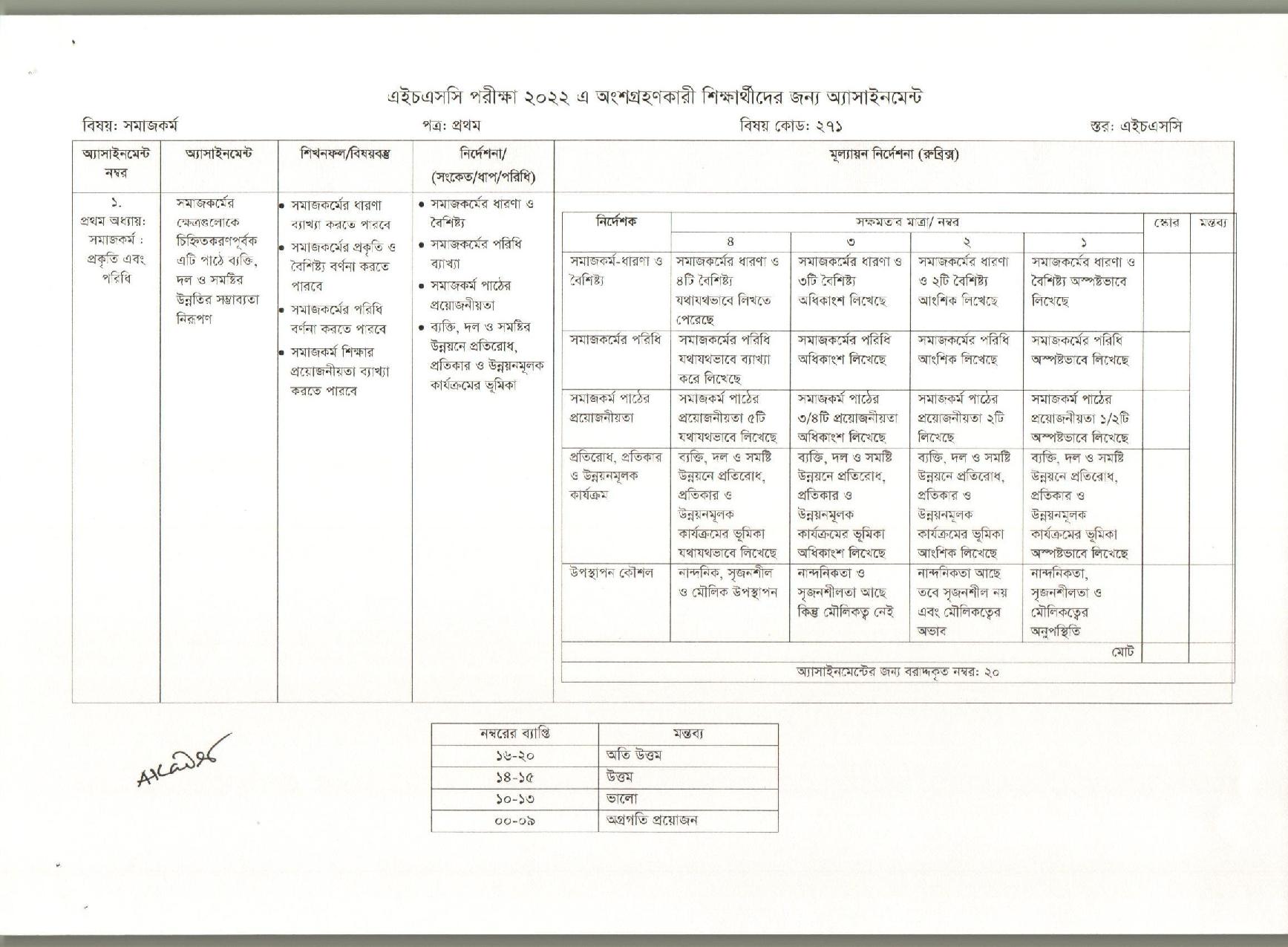 2022 HSC Assignment Social Work 1st Paper