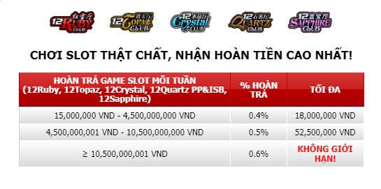 Nhận khuyến mãi kép slot 12BET: Tiền hoàn trả + thưởng vòng quay miễn phí Hoan%20tra