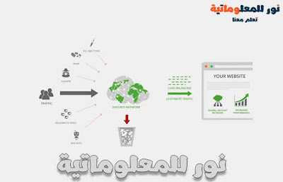 ووردبريس,وردبريس,تعليقات ووردبريس,شرح ووردبريس,دورة ووردبريس,تعليم ووردبريس,التعليقات في ووردبريس,تعلم ووردبريس,ادارة التعليقات في ووردبريس,التعليقات,كورس ووردبريس,ووردبريس عربي,حذف تعليقات الزوار للوردبريس,ووردبريس بالعربي,الووردبريس,تعليقات المزعجة,اضافة وورديرس للتعليقات,كيف تضيف مربع تعليقات الفيس بوك الى مدونة الووردبريس,تعليم ووردبريس عربي,اضافات ووردبريس,اعدادات ووردبريس,تعلم ووردبريس 2019,تعليقات,سلسلة تعلم ووردبريس,افضل اضافات ووردبريس,نشر تعليق,حذف تعليق,إضافات ووردبريس مميزة,نور للمعلوماتية