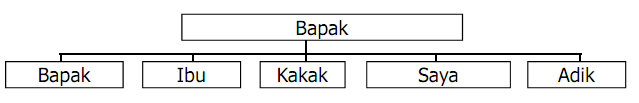 Manajemen Konstruksi Bagian 2  Operator IT - Teknik Android