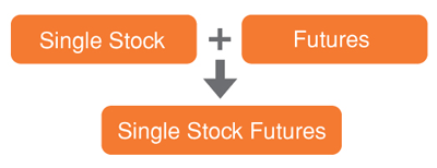 Binary Options - Single Stock Futures