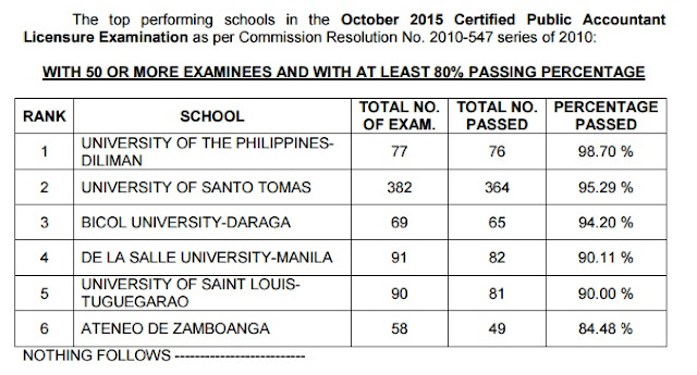 top schools cpa board exam