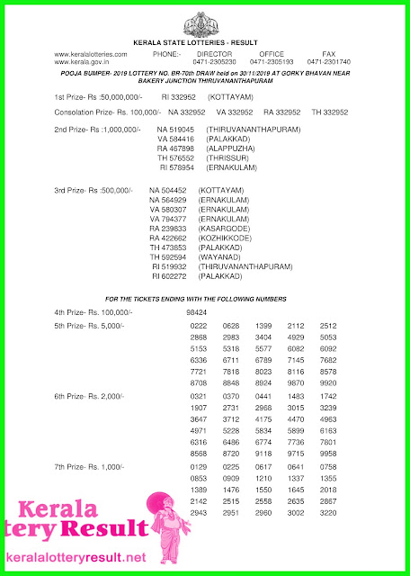 Kerala Lottery Result 30-11-2019 Pooja Bumper BR-70-(keralalotteryresult.net)