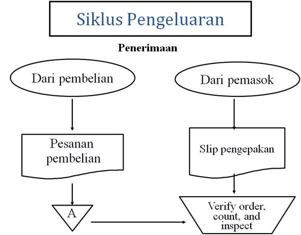 m jesty Christ SIKLUS PENGELUARAN PEMBELIAN  DAN 