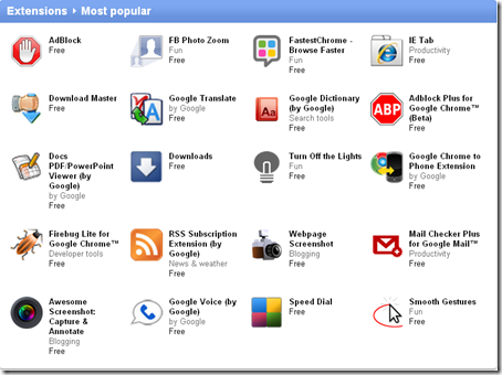 16 Most Popular List of Google Chrome Extensions