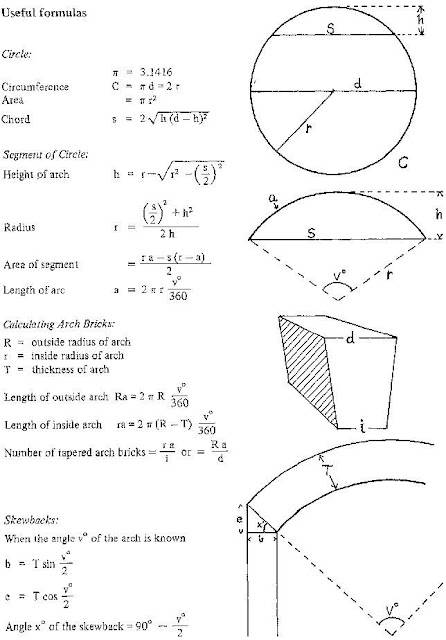 Useful Formulas for all Engineers