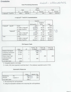   chi square คือ, chi square สัญลักษณ์, การ อ่าน ค่า chi square, chi square spss, chi square test, การหาค่า chi square ใน excel, ตาราง chi square, fisher exact test คือ, chi square distribution คือ