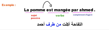 la voix active et le voix passive شرح
