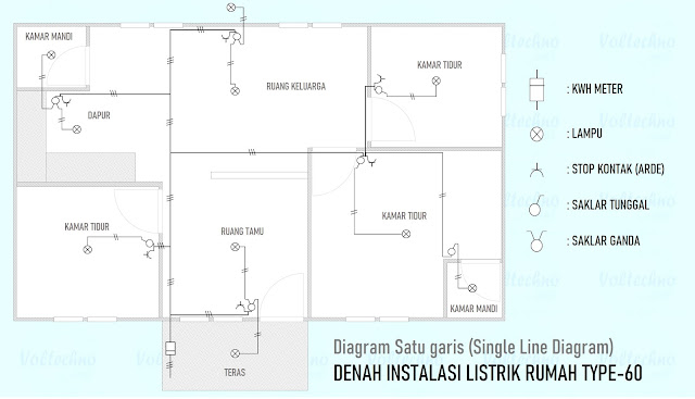 Perhitungan kebutuhan material dan biaya pemasangan Instalasi Listrik di rumah