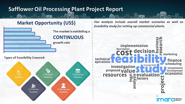 Safflower Oil Processing Plant Project Report