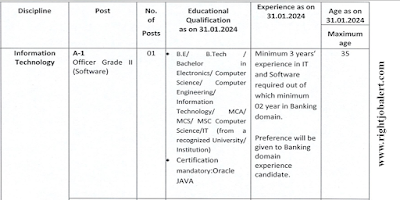 Electronics,Computer Science,Information Technology and Computer Engineering Jobs in Maharashtra State Co-Operative Bank Limited