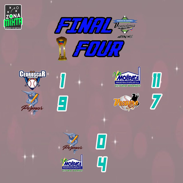 Final Four Torneo Vencedores