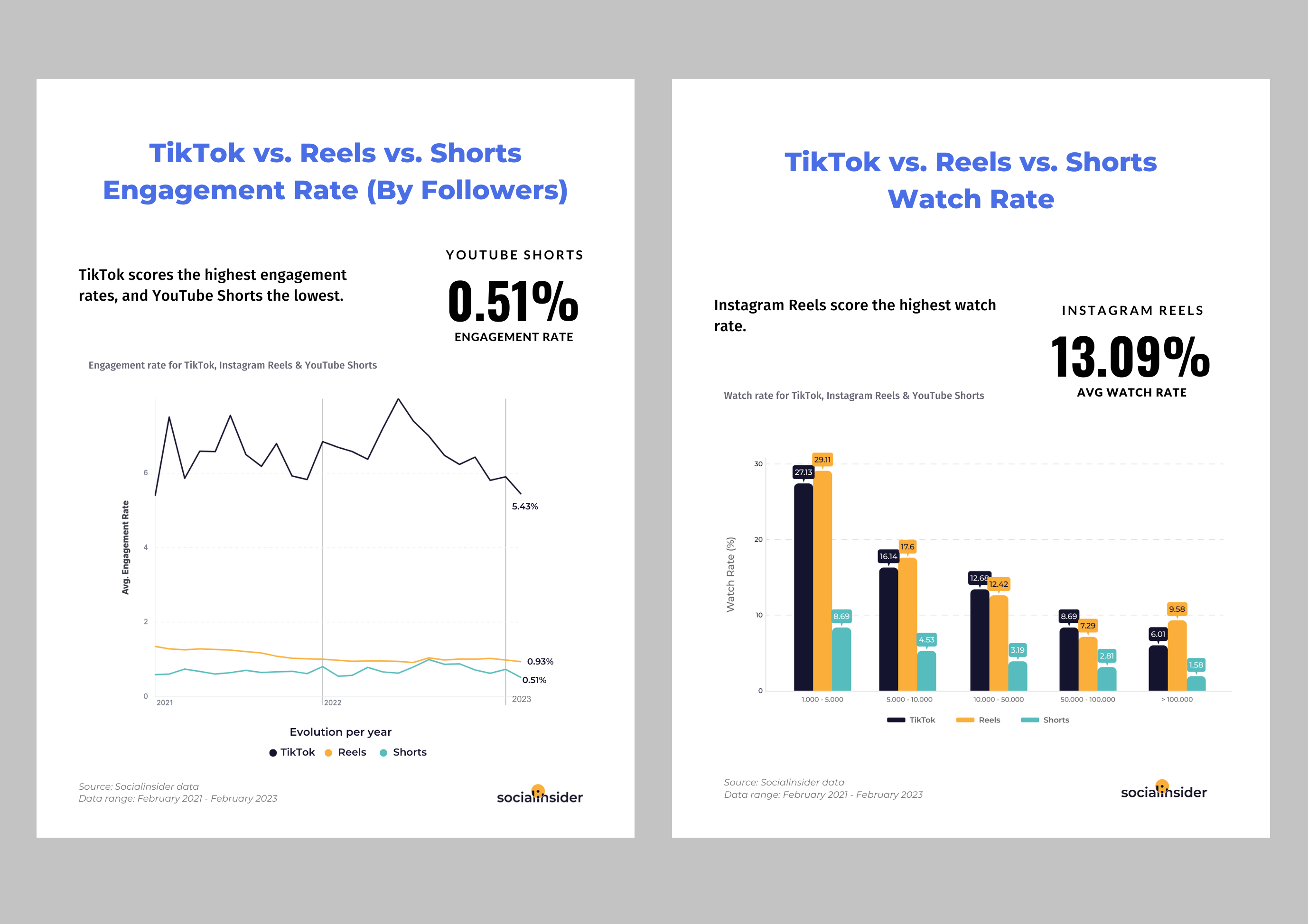 Ad Rates For Twitter/X Plunge While TikTok's Skyrocket, Study Shows  10/27/2023