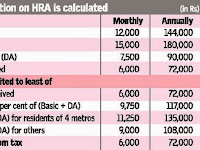 Income Tax deduction on house Rent Allowance - HRA..!