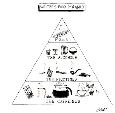 Food Pyramid For Kids Coloring Page