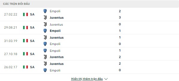 Tỷ lệ kèo bóng đá Juventus vs Empoli (Serie A-Đêm 21/10) Doi-dau-juve-empoli