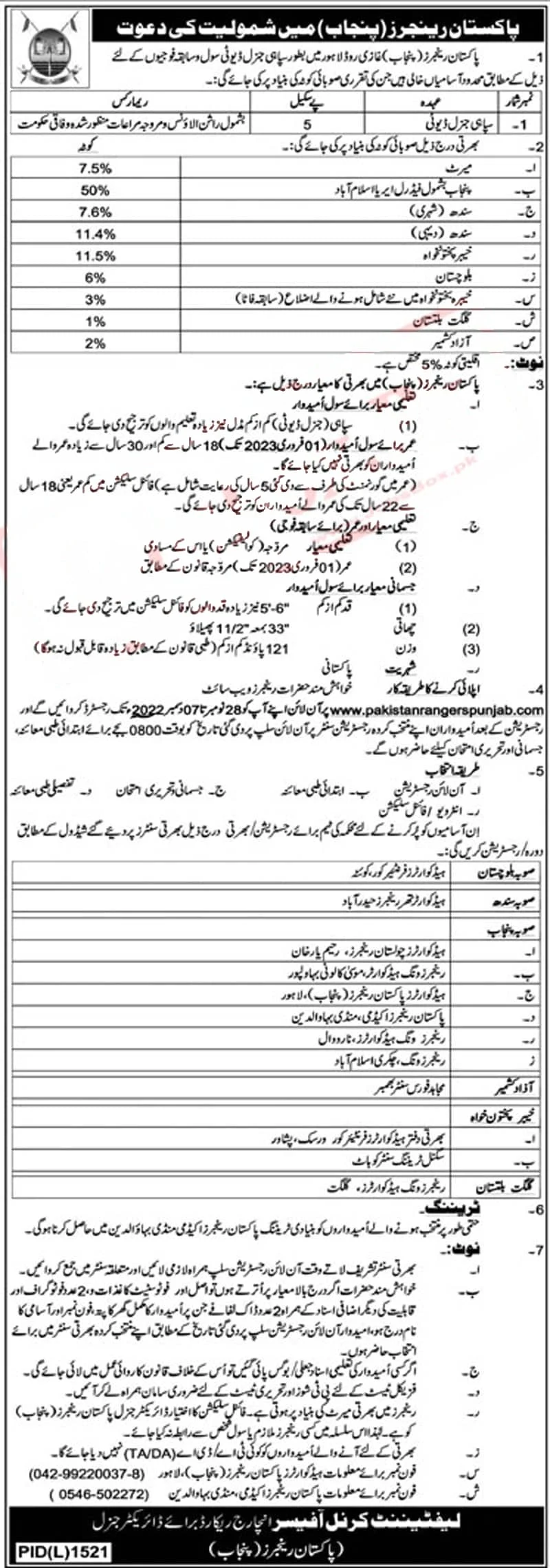 Pakistan Rangers Jobs 2022 Advertisement