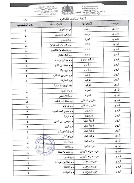 مديرية الرشيدية :نشر لائحة المناصب الشاغرة  لأساتذة التعاقد