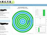 Link Akses Dan Cara Isi Data Kehadiran Guru Dapodik