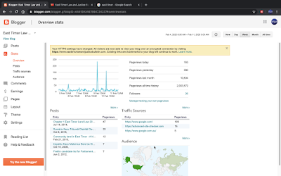 Image shows graphs recording page views of East Timor Law and Justice Bulletin as at 11 February 2020