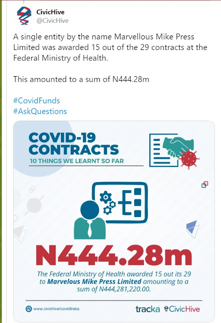 Report: How health ministry awarded 15 of 29 COVID-19 contracts to one company