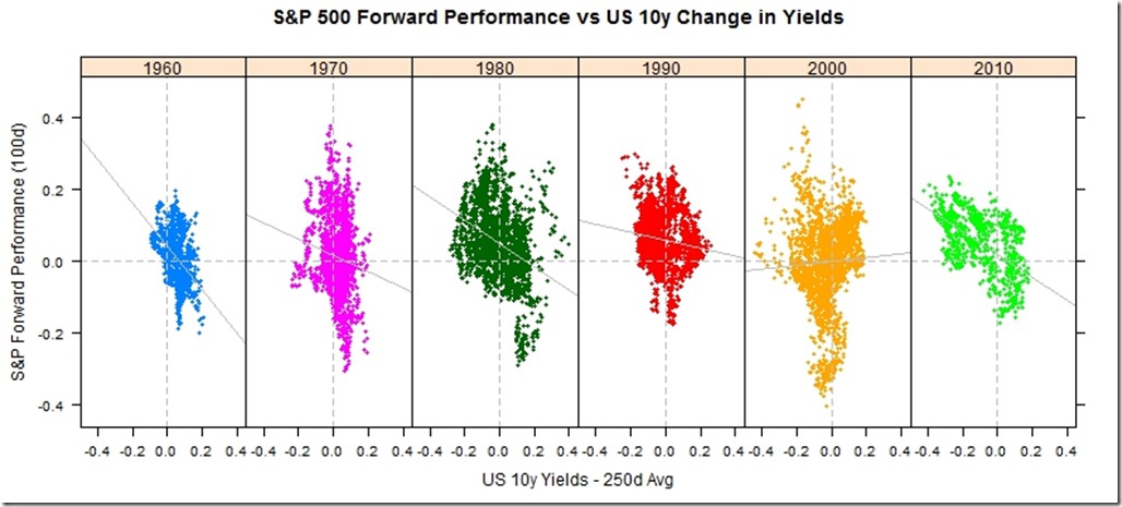 lattice stocks bonds by decade