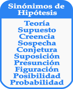 Palabras sinónimas de HIPÓTESIS