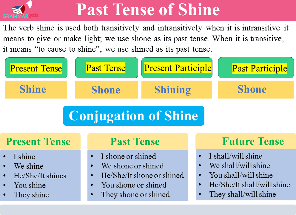 Present Tense, Past Tense of Shine to Shine – Irregular Verb Forms