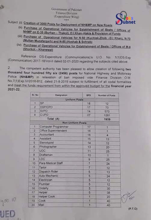 Govt Jobs 2022 in Motorway Police
