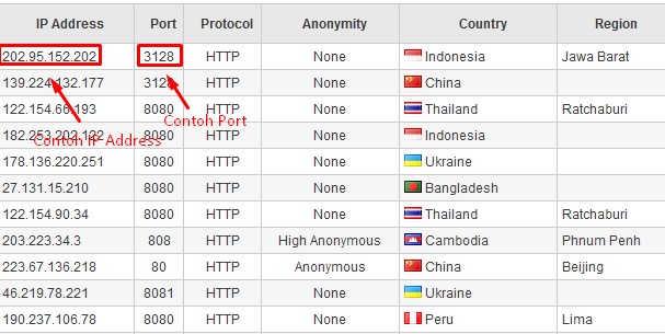 Cara Mengganti Proxy di Google Chrome Terbaru