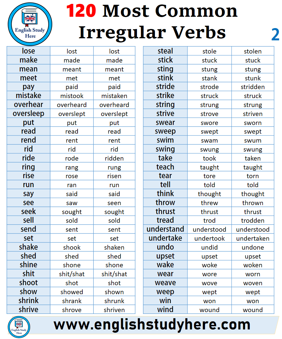 lista de verbos irregulares en ingles