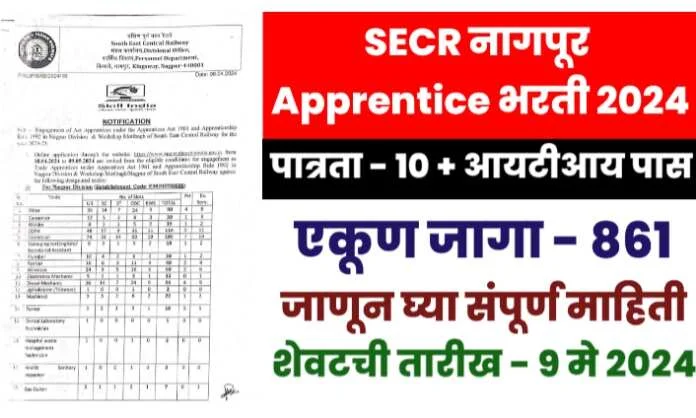 SECR Nagpur Apprentice Recruitment 2024