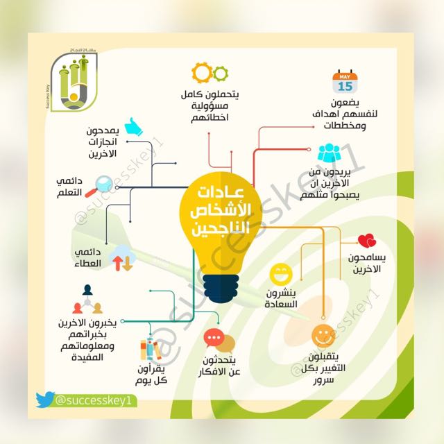 عادات الاشخاص النجحين
