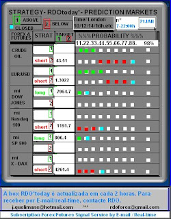 forex signals