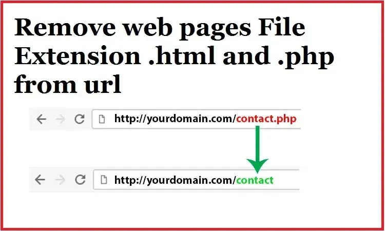 Remove .html or .php from the url using .htaccess